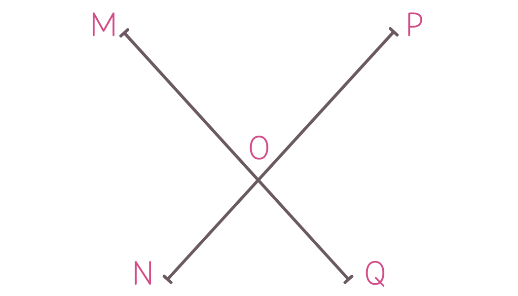 Segments MQ et NP se croisant en O