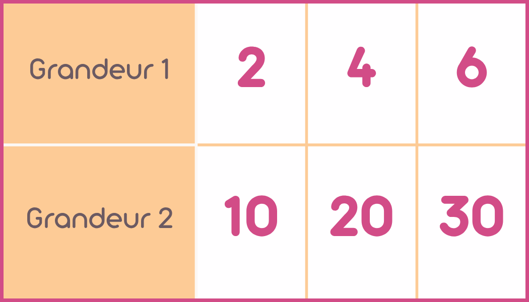 Tableau 1