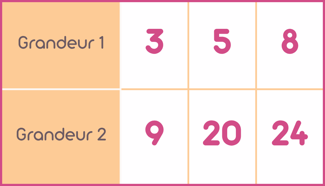 Tableau 2