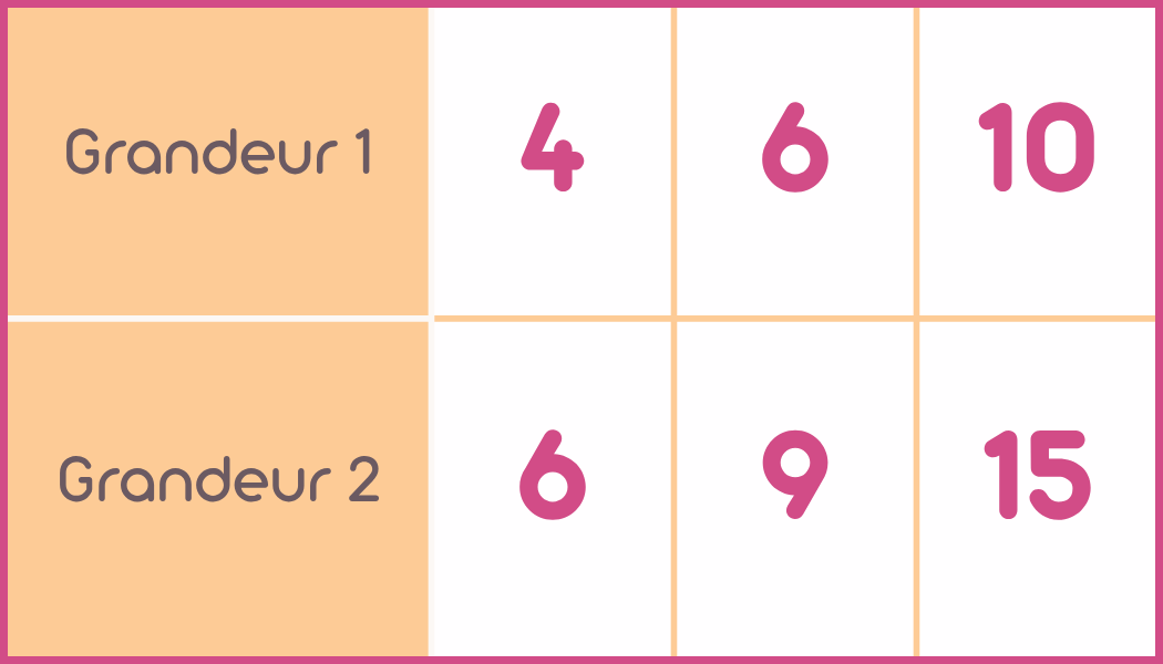 Tableau 3