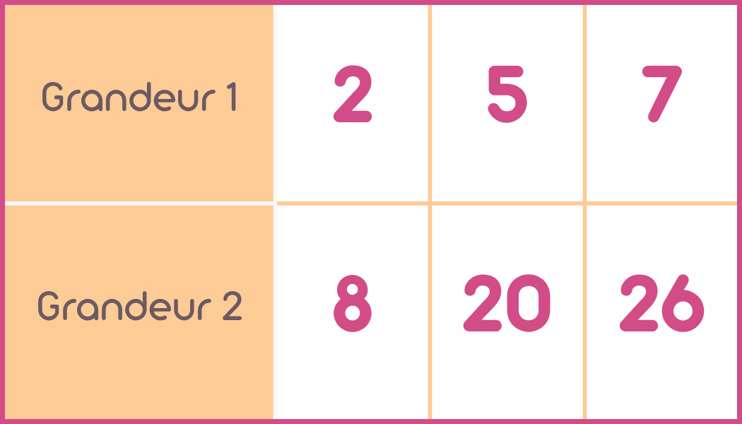Tableau 4