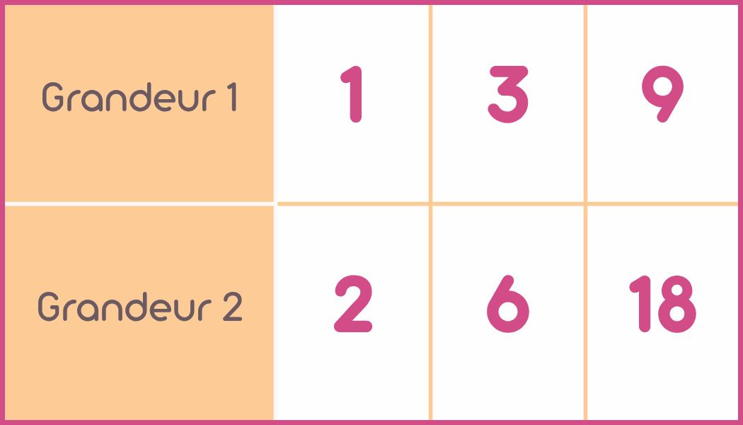 Tableau 5