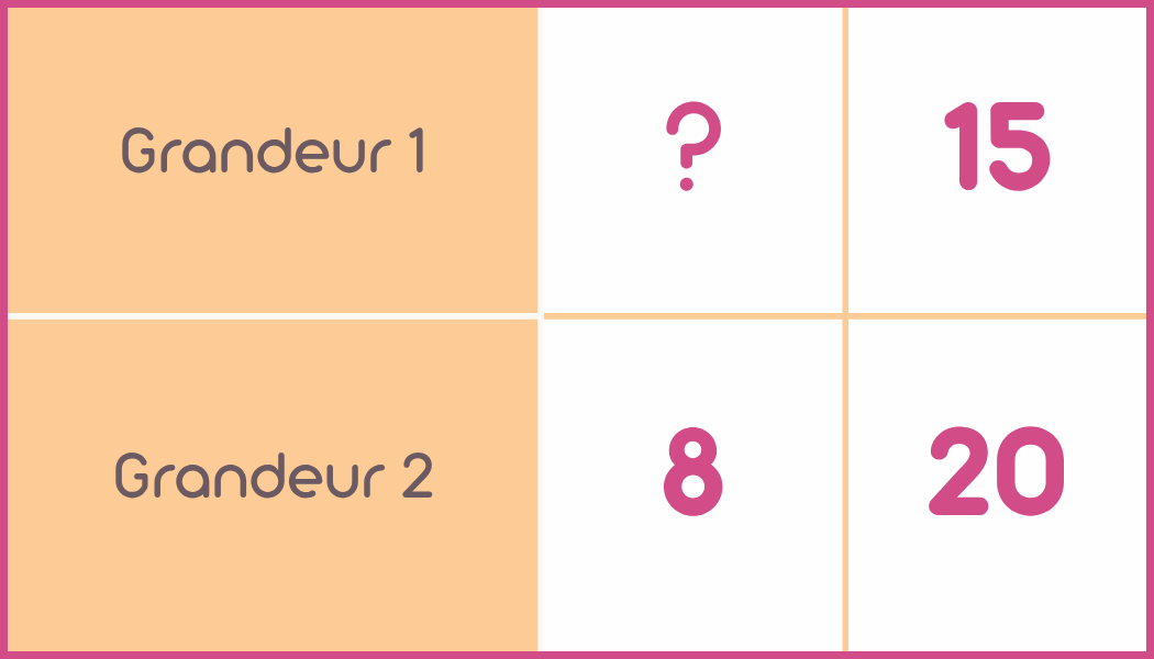 Tableau de proportionnalité