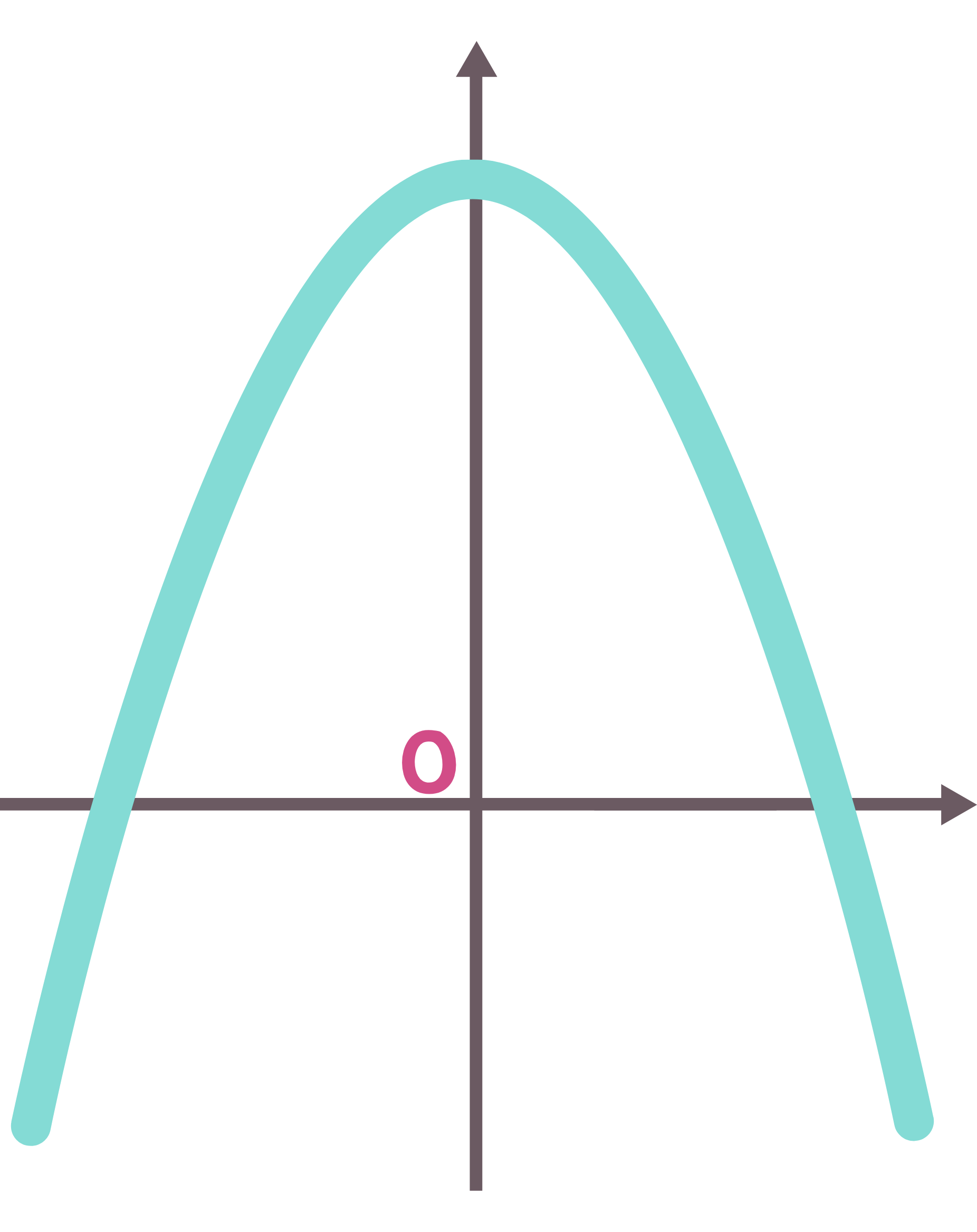 Cas a négatif et delta positif